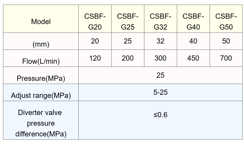 CSBF-40 Valve Marine manual directional valve CSBF-G20/G25/G32/G40/G50 For Mooring Winch & Windlass - Imagem 3
